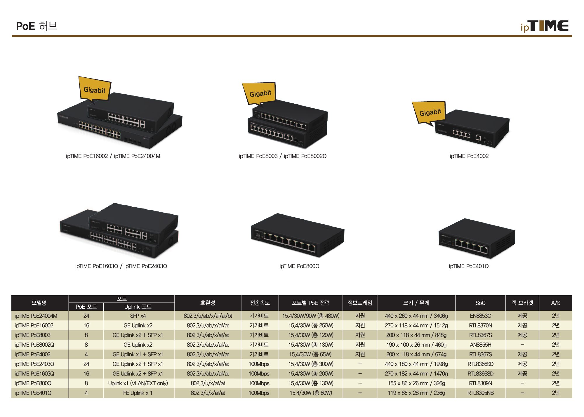 PRODUCT GUIDE Fall / Winter 2026 22쪽