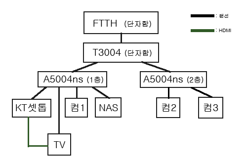 network.png