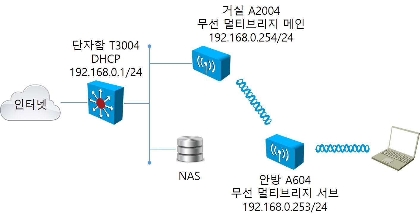 동일 서브넷.jpg