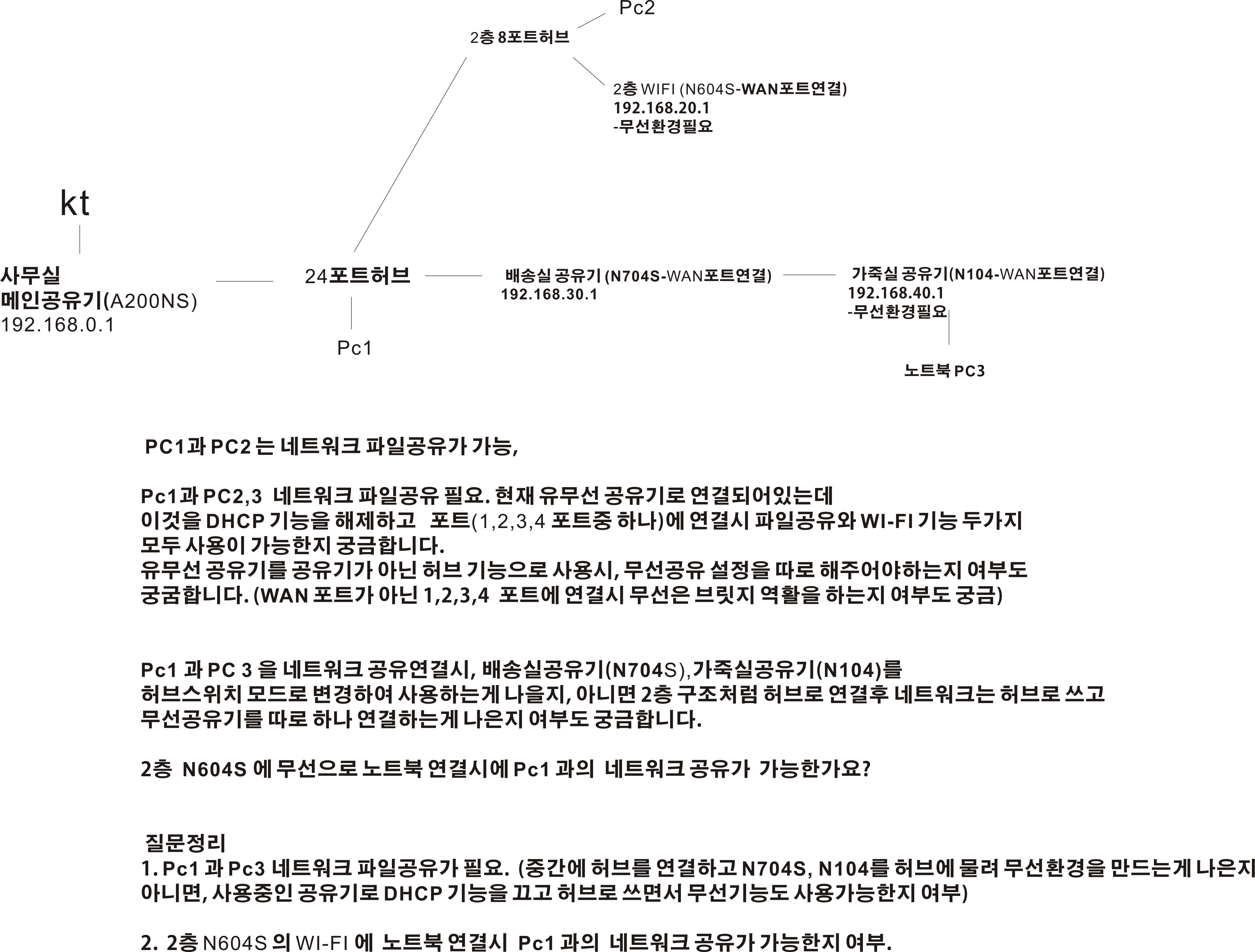 공유기연결도.jpg