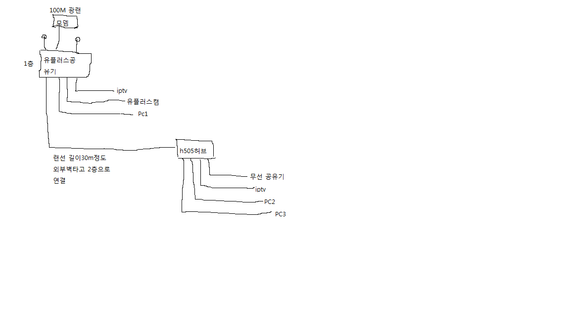 설명.png
