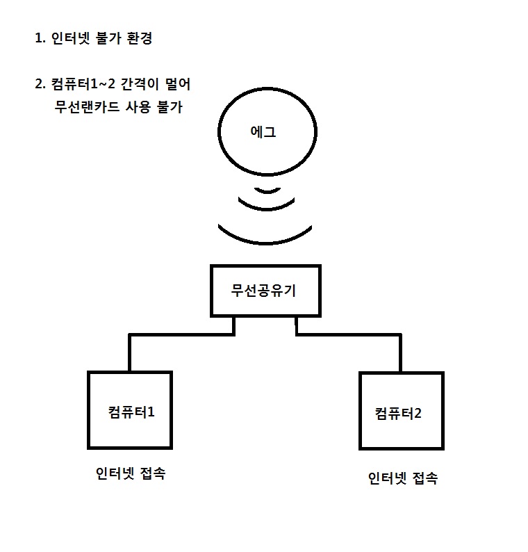 에그 무선공유기 접속.jpg