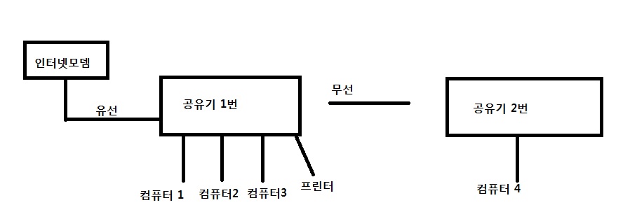 컴퓨터 공유.jpg