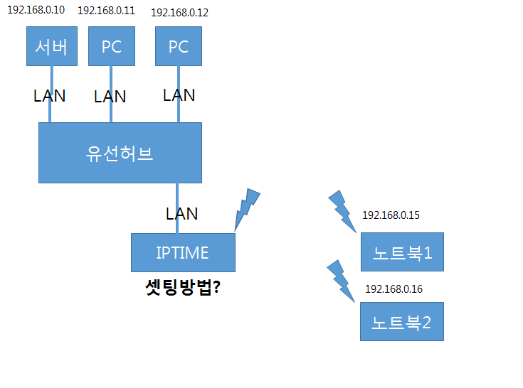 로컬망.png