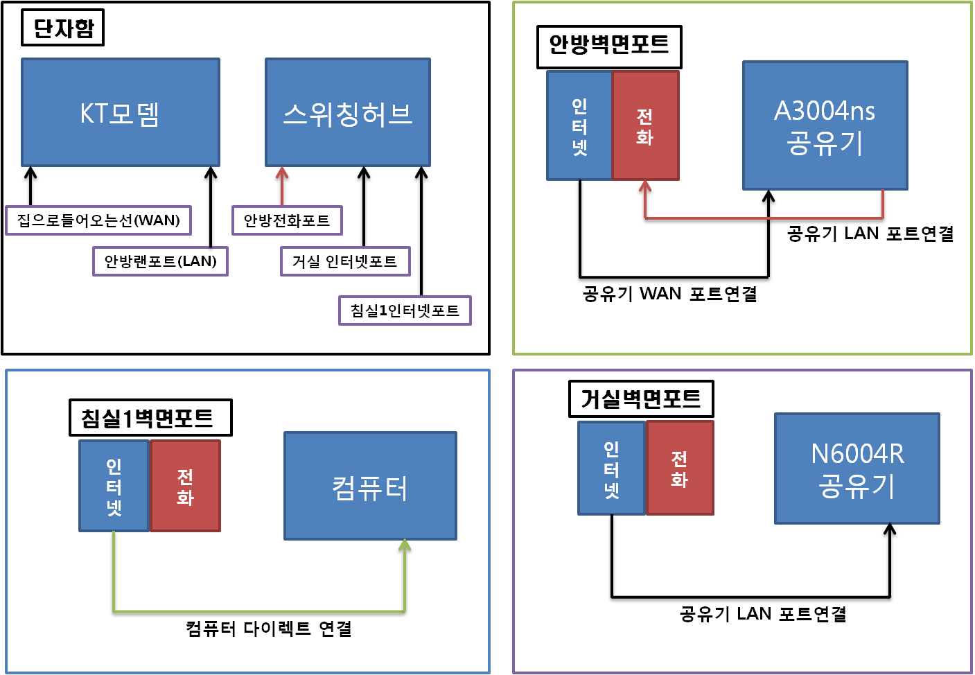 남양휴튼_체크1.png