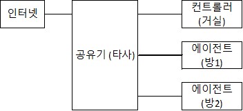 Mesh 구성.jpg