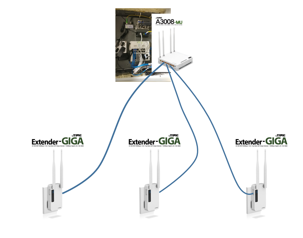 iptime_easymesh_a3008.png