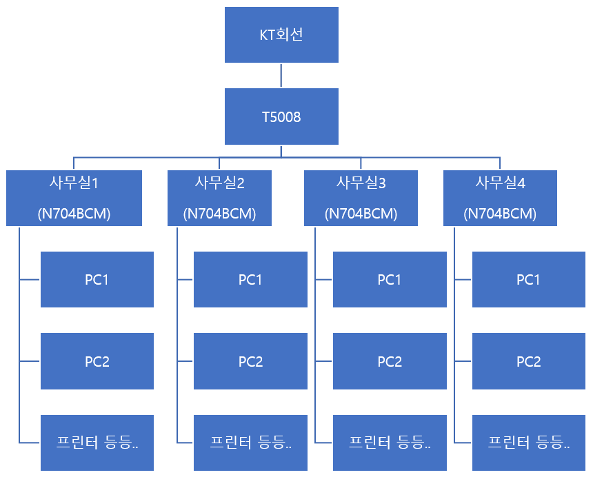 network2.png