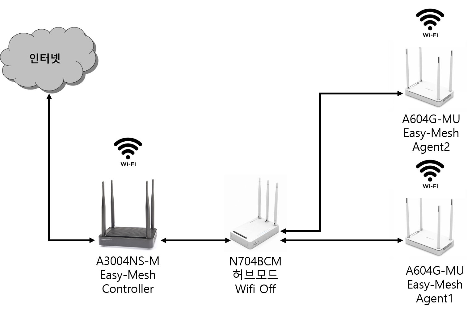 easymesh 구성.png