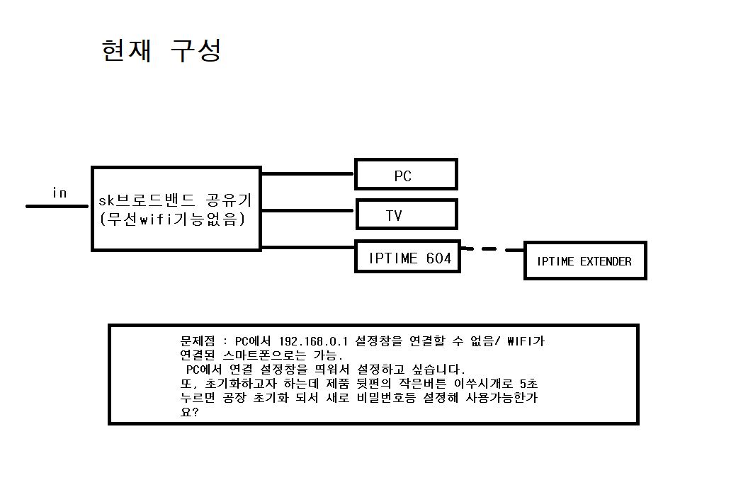 현재구성IPTIME.png