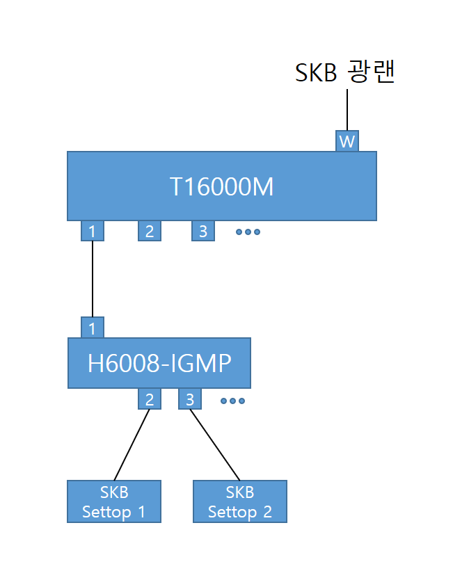 현재구성.png